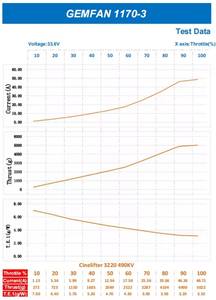 ใบพัด FPV สำหรับชุดโดรน ทำจากพลาสติก ใยแก้ว ไนลอน ขนาด 1170 11 นิ้ว 3 ใบพัด อะไหล่ UAV - Product Image 6
