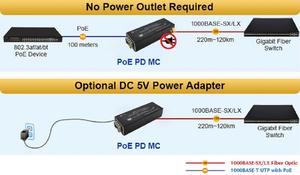 Conversor De Mídia De Fibra 10/100/1000BASE-T 802.3at para 100/1000BASE-X Gigabit SFP Mini <span class=keywords><strong>PoE</strong></span> Alimentado Conversor De Mídia 30W Preço De Fábrica - Product Image 6