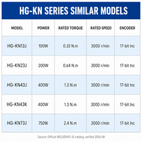 Moteur servo 100% neuf d'origine 100W 200W 400W 750W Série HG-KN HG-KN13J-S100 HG-KN23J-S100 HG-KN43J-S100 HG-KN73J-S100