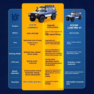 <span class=keywords><strong>FMS</strong></span> 1/10 FMS11061RSBU-PRO V2 Land Cruiser LC80 PRO RS Auto RC Brushless FCX10 2.4Ghz con Assale a Portale e Due Velocità - Product Image 3