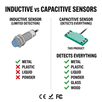 Capteur de proximité capacitif CBN2-F46-E1 NPN NC 10-30VDC, portée de détection de 2 mm, détection de particules plastiques