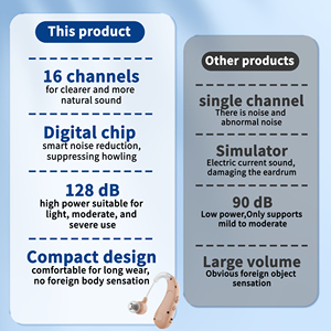 Nouveau client 30% de réduction <span class=keywords><strong>Promotion</strong></span> Aides auditives pour adultes derrière l'oreille 16 canaux Dispositifs d'écoute fonctionnels clairs Rechargeables - Product Image 3