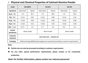 Poudre de polissage en alumine micronisée 99% Al2O3, matériau industriel, utilisée pour le polissage des coulis réfractaires et de la céramique - Product Image 6