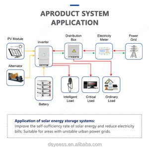 DEYE DGA2-ACDCBLW-12K 18K 24K Hybrid ACDC <strong>Solar</strong> Air Water Heater High Pressure <strong>Solar</strong> Power Fuel OEM <strong>Application</strong> - Product Image 4