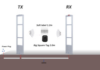 Carte mère du système d'alarme de détection de capteur de sécurité RF TP-5500 EAS 8,2 MHz