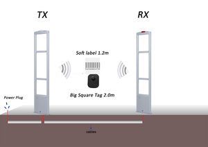 Carte mère du système d'<span class=keywords><strong>alarme</strong></span> de détection de capteur de sécurité RF TP-5500 EAS 8,2 MHz - Product Image 2