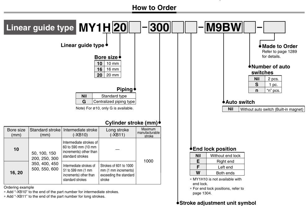 MY1H16-100 / 200/300/400/500 Loại hướng dẫn lót bằng khí nén Xi lanh không que khí nén