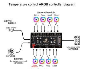 RGB mờ + PWM điều chỉnh tốc độ điều khiển nhiệt độ trung tâm quạt 2 trong 1 pin 12v4/Pin 5V3 + Bộ điều khiển 4 chân nhỏ - Product Image 2
