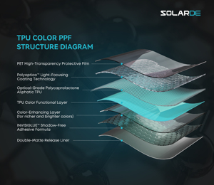 Pellicola Protettiva SolarDe TPU PPF 7.5mil Super Lucida Cangiante per Carrozzeria Completa Grigio Robusto 1.52m*15m Vendita all'Ingrosso - Product Image 3