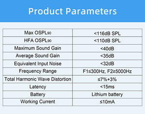 Di alta qualità apparecchi acustici ricaricabili 16 canali soluzioni OEM/ODM per la riduzione del rumore amplificazione del suono per la perdita dell'udito - Product Image 6