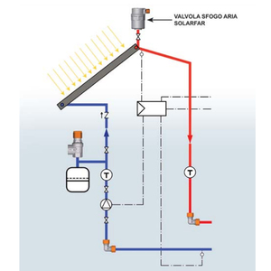 Válvula de ventilación de aire FAR 3/8 para sistemas solares Herramienta de torneado de alta calidad - Product Image 3