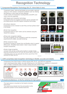 เครื่องเลือกและวาง Juki RS-1R 8หัวความเร็วสูงสำหรับสายการผลิต SMT - Product Image 2