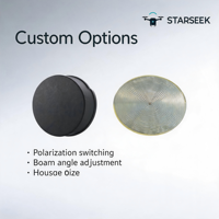 Antenne panneau polarisée circulaire à faible multipath 433/1.5G/2.4G/5.8G pour brouilleur UAV