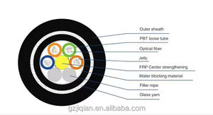 Factory Price GYFTY G652D Single-Mode 48-Core FRP Non-Metallic Reinforcement Outdoor PE Jacket 1km <strong>Pipe</strong>/Aerial Optical Cable - Product Image 6
