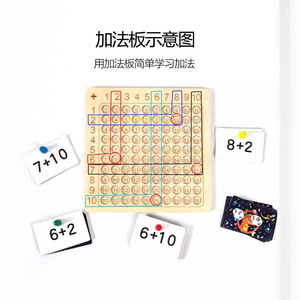 <span class=keywords><strong>Tabella</strong></span> di moltiplicazione più venduta per l'educazione e lo sviluppo precoce dei bambini: <span class=keywords><strong>tabella</strong></span> di moltiplicazione nove-nove per i bambini - Product Image 6