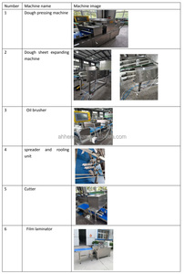 Automatic Paratha Production Line Tuffed with Either of These: Dal, Palak, <strong>Paneer</strong>, Cheese, Coconut and Jag - Product Image 6