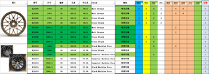 Oferta Especial: Rines Forjados 5x112 de 18, 19 y 20 Pulgadas para <span class=keywords><strong>BMW</strong></span> Serie 3 y 5 (F30, E90, E46, E60, F10, <span class=keywords><strong>E30</strong></span>), Rines de Aleación para Autos de Pasajeros - Product Image 6