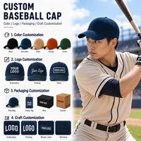 Casquette de baseball vintage personnalisée à 5 panneaux en sergé, unisexe, réglable, avec logo brodé en 3D, couleur personnalisée