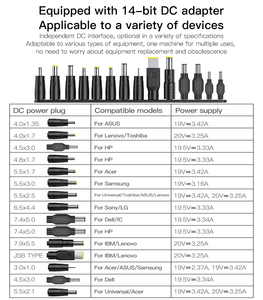 Yesido CG11K 1.5M lunghezza 65W ricarica intelligente 15 in 1 caricabatterie per Laptop multifunzione UK <span class=keywords><strong>Adattatore</strong></span> di alimentazione - Product Image 5