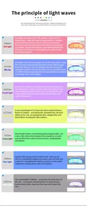 2022 nuovo 7 luci colorate pdt fotodynamics trattamento acne macchina per terapia della luce pdt a led
