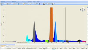 เครื่องวิเคราะห์แร่ธาตุแบบ XRF เครื่องทดสอบแบบสุญญากาศ เครื่องวัดการเรืองรังสีเอกซ์ - Product Image 4
