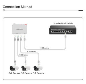 Extenseur PoE en plastique monté sur rail IEEE802.3AF/AT 30W 100Mbps 1 entrée 3 sorties 10/100Mbps 250m pour caméra CCTV - Product Image 3