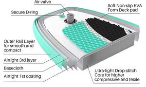 กระดานโต้คลื่นไฮโดรฟอยล์แบบเป่าลม ฮารุยามะ สำหรับเล่นเซิร์ฟในทะเล - Product Image 5