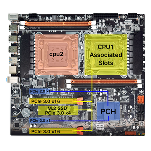 ชุดมาเธอร์บอร์ดซ็อกเก็ตคู่ X79มาเธอร์บอร์ดเซิร์ฟเวอร์ Intel Xeon 2696V2 E5 cpus ECC RAM เมนบอร์ด X79 CPU คู่ - Product Image 3