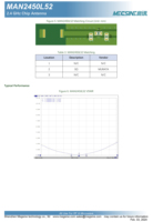 Nueva Antena de Chip RF Omnidireccional Megsine MAN2450L52 de 2.4GHz, 2400-2500MHz, Ganancia Pico de 5dB, VSWR <2, Tamaño Compacto