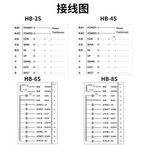Télécommande industrielle LCC HB 2S 4S 6S 8S 4 boutons rechargeable ABS étanche antichoc pour grue - Product Image 1