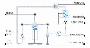 مضخة مقارنة الضغط الهيدروليكي من هواكسين للآلات - Product Image 6