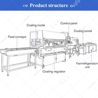 Machine professionnelle de production de dragées et de glaçages pour enrobage au chocolat, modèle 1500, pour bâtonnets de gaufrettes et biscuits