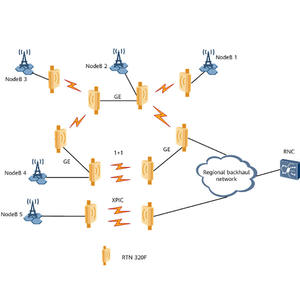 320 <span class=keywords><strong>P</strong></span>&E OAU 2F 02313AED SLG2DMD4P01 <span class=keywords><strong>radio</strong></span> micro-ondes sans fil idu OptiX RTN320 RTN 320F - Product Image 6