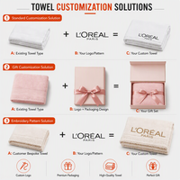 Serviettes de toilette personnalisables avec logo, en coton jacquard doux, blanches, pour adultes, usage hôtelier