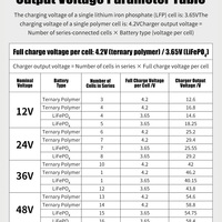 Chargeur de batterie Li-Ion électrique 12V5A pour vélo électrique, entrée 110-220V, sortie 90W, 16.8V, protection contre les surtensions/surintensités/courts-circuits