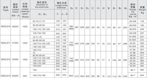 ข้อต่อเพลาโค้งแบบยืดหยุ่นสำหรับใช้ต่อกับฟัน - Product Image 6