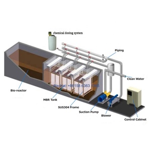 Impianto di Trattamento Acque Reflue MBR di Alta Qualità, Prezzi Impianti di Trattamento Acque Reflue Compatti, Piccolo Impianto di Trattamento Acque Reflue Domestiche - Product Image 5