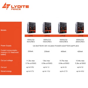 Lydit – électrificateur de clôture électrique à double usage pour le contrôle du bétail - Product Image 5