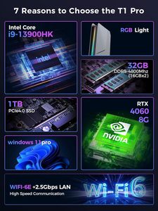 Mini PC para juegos AI de 13. ª generación con Nvi.dia RTX4060 8G 32G RAM 1TB PCIE4 Win11 Pro Office <span class=keywords><strong>Desktop</strong></span> Mini <span class=keywords><strong>Computer</strong></span> Core I9 13900H WIFI6 - Product Image 2