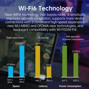 Plery M353 prend en charge le remplacement à chaud avec l'emplacement pour carte Nano SIM et MT6877 WiFi6 Dual frequency 5G MIFI