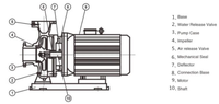 Pompe centrifuge de canalisation horizontale de série Offre Spéciale ISW Machine de pompage d'eau à haute pression Utilisation de propulseur d'eau propre