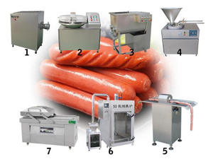 Ligne de production de saucisses entièrement automatique pour usine de viande |   Équipement de transformation pour <span class=keywords><strong>chorizo</strong></span>, salami, pepperoni, hot-dogs et saucisses - Product Image 3