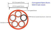 Tubería de Ducto Óptico Corrugado Flexible de HDPE de Fábrica China, Conducto Subterráneo para Cable de Fibra Óptica para Telecomunicaciones, Color y Longitud Personalizables