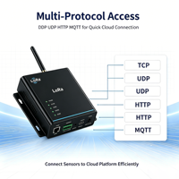 Passerelle industrielle LoRaWAN YFL1410-4G-EU868 SX1262 RS485 RS232 LAN 4G Backhaul TCP UDP MQTT IP67 Large plage de température TTN/ChirpStack