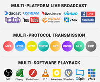 Encodeur vidéo de diffusion en direct SDI 4 en 1 H.264 AVC pour Wowza, Facebook, YouTube, RTMP, SRT