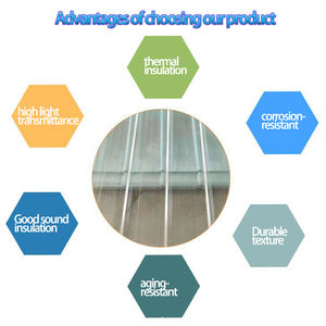 <span class=keywords><strong>Plaque</strong></span> de toiture en plastique renforcé de fibre de verre (FRP) translucide pour éclairage naturel, tuiles de toit transparentes, panneaux de toiture légers pour serres - Product Image 6