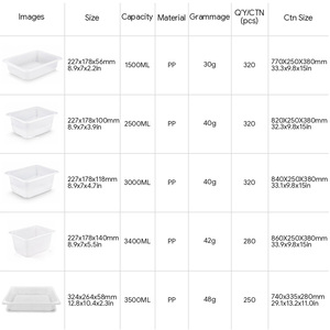 ถาดใส่เนื้อสด PP ปิดผนึกด้วยความร้อน สีขาวโปร่งแสง เกรดอาหาร ปลอดสาร BPA สำหรับบรรจุภัณฑ์สัตว์ปีกในซูเปอร์มาร์เก็ต แบบกำหนดเองได้ - Product Image 5