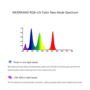 Mini9Pro RGB+UV <span class=keywords><strong>LED</strong></span> <span class=keywords><strong>Aquarium</strong></span> Clip on Light Full Spectrum Micro-Landscape Light Bluetooth APP pour <span class=keywords><strong>aquarium</strong></span> d'<span class=keywords><strong>eau</strong></span> <span class=keywords><strong>douce</strong></span> nano - Product Image 2