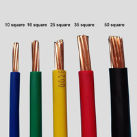 Câble électrique en cuivre monoconducteur isolé PVC 1,0 mm-50 mm, H07Z-K, pour applications électriques domestiques et de bâtiment