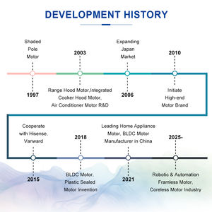 Suagan มอเตอร์พัดลมดูดควันในครัวแบบเฟสเดียว220V เสียงรบกวนต่ำใช้ในบ้านปล่องไฟ50Hz - Product Image 4